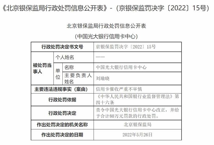 信用卡持卡人遭遇暴力催收，光大、民生银行涉案分别被罚80万