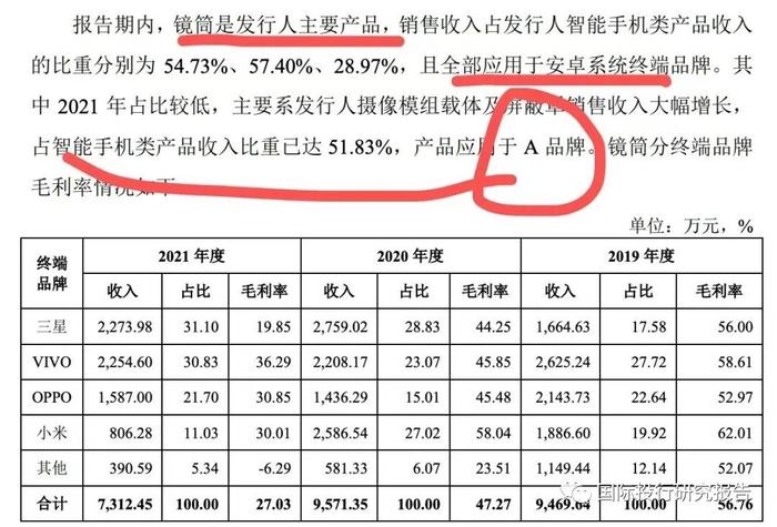 贝隆精密IPO：智能手机崩盘吓坏交易所赶快问询可持续经营能力从重大依懒舜宇光学到重大依懒安费诺：见证苹果大败小米OV