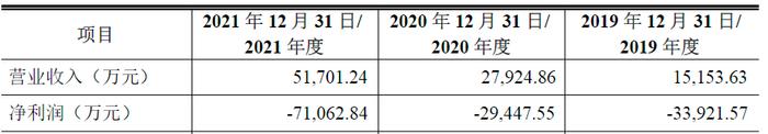 年亏7亿，树根互联是一招“妙手”还是“俗手”？