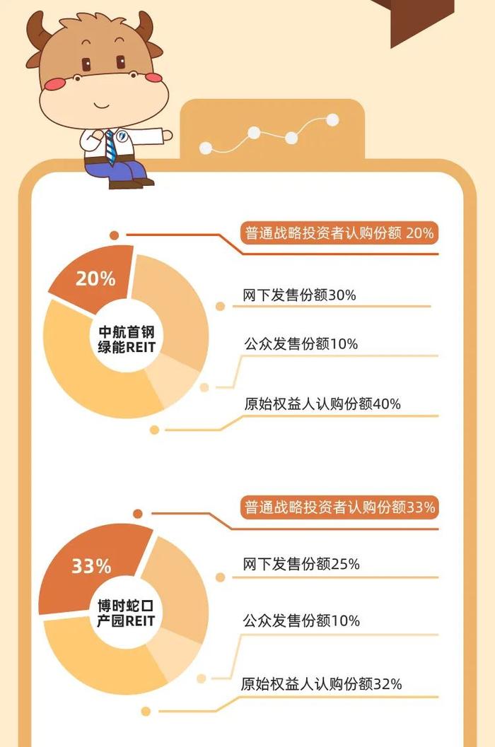 图说REITs | 基础设施基金份额解除限售注意事项