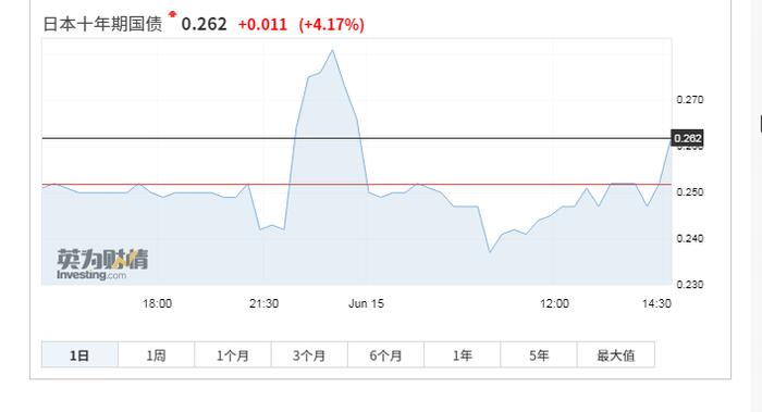 突发！日本国债期货大跌，两度触发熔断，创9年来最大单日跌幅，发生了什么？