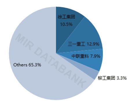 年亏7亿，树根互联是一招“妙手”还是“俗手”？