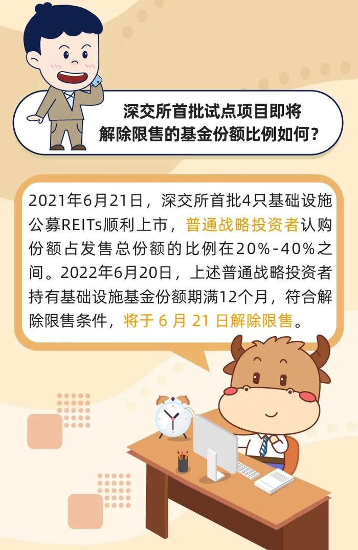 图说REITs | 基础设施基金份额解除限售注意事项