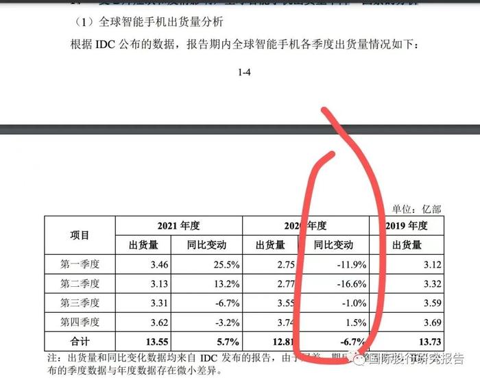 贝隆精密IPO：智能手机崩盘吓坏交易所赶快问询可持续经营能力从重大依懒舜宇光学到重大依懒安费诺：见证苹果大败小米OV