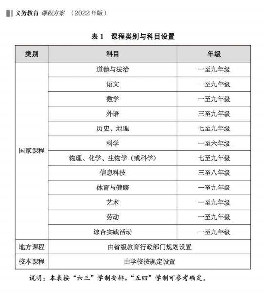 网传“语数英”将改为“语数体”，今年9月实施？不实