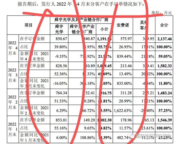 贝隆精密IPO：智能手机崩盘吓坏交易所赶快问询可持续经营能力从重大依懒舜宇光学到重大依懒安费诺：见证苹果大败小米OV