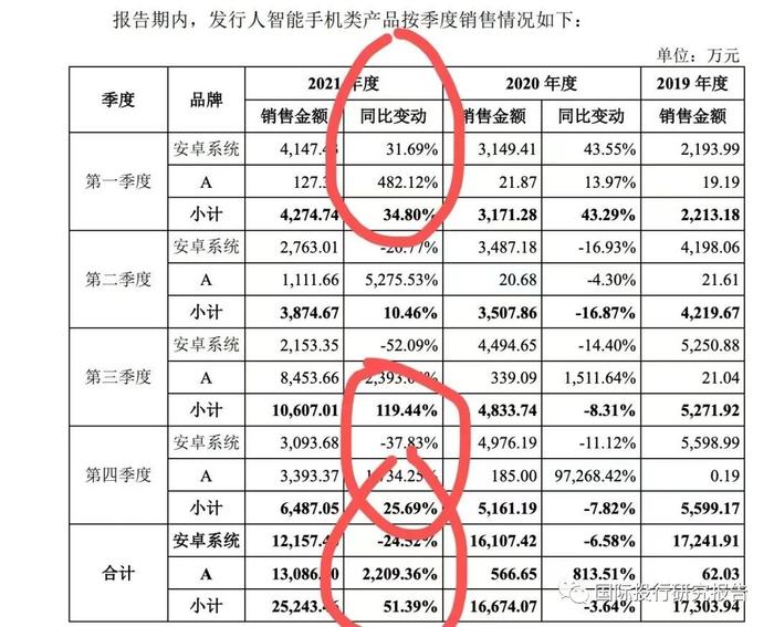 贝隆精密IPO：智能手机崩盘吓坏交易所赶快问询可持续经营能力从重大依懒舜宇光学到重大依懒安费诺：见证苹果大败小米OV