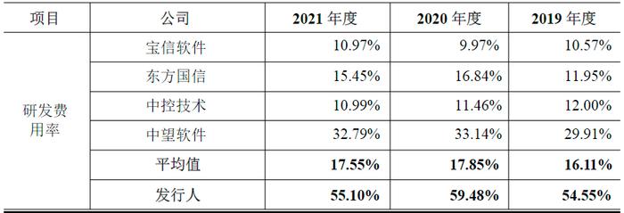 年亏7亿，树根互联是一招“妙手”还是“俗手”？