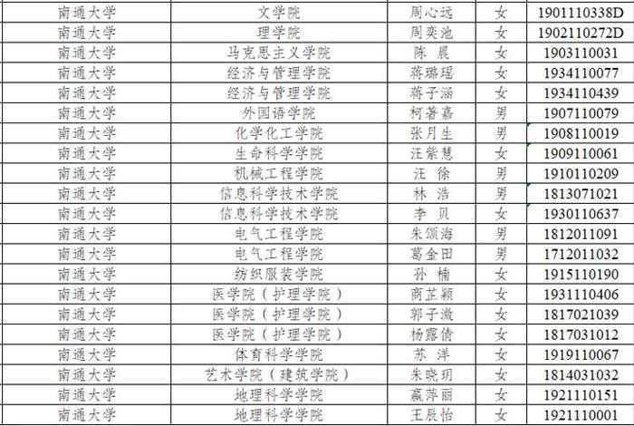 南通这些学子获评省级“三好学生”“优秀学生干部”和“优秀毕业生”