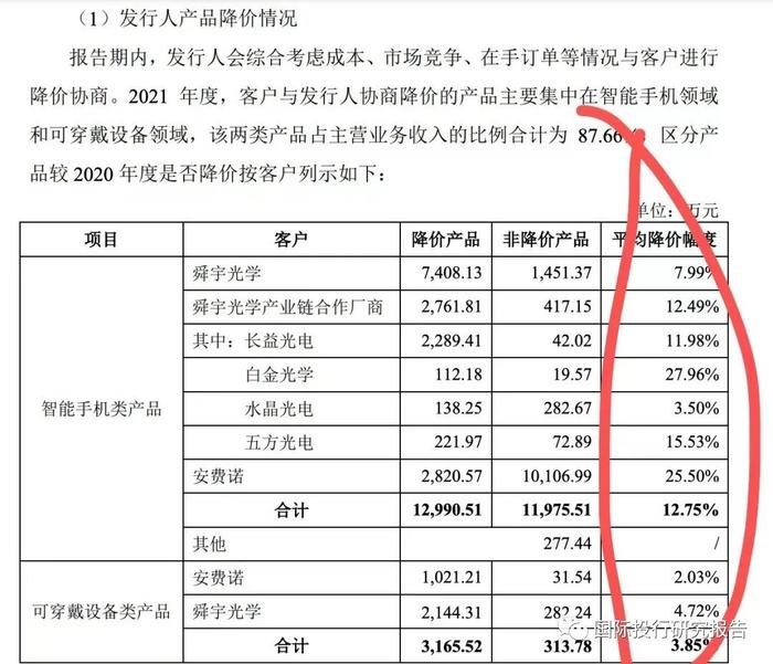 贝隆精密IPO：智能手机崩盘吓坏交易所赶快问询可持续经营能力从重大依懒舜宇光学到重大依懒安费诺：见证苹果大败小米OV