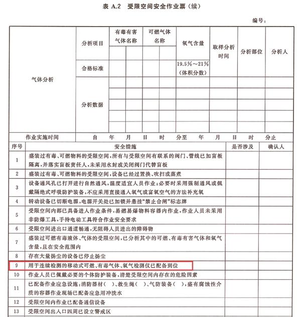 逸云天监测气体预警系统，将受限空间安全生产保护进行到底