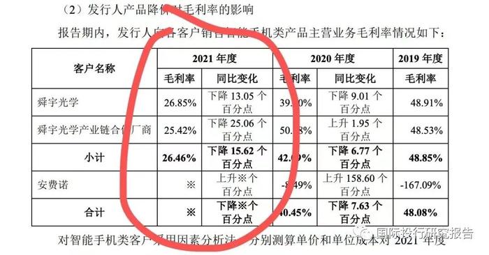 贝隆精密IPO：智能手机崩盘吓坏交易所赶快问询可持续经营能力从重大依懒舜宇光学到重大依懒安费诺：见证苹果大败小米OV