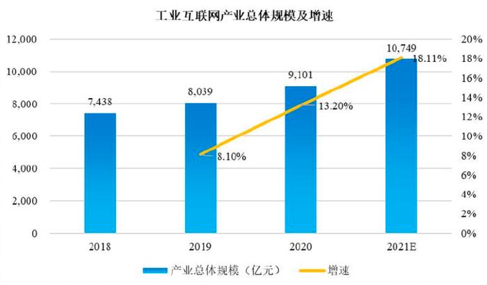 年亏7亿，树根互联是一招“妙手”还是“俗手”？