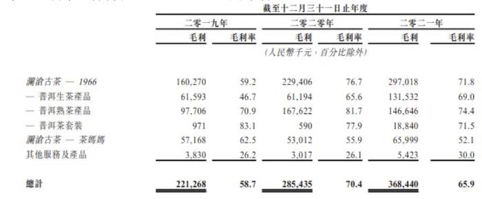 产经报道 | 澜沧古茶冲刺“普洱茶第一股”：行业原料、价格标准难统一，仍待走向专业化、规范化