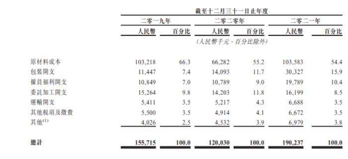 产经报道 | 澜沧古茶冲刺“普洱茶第一股”：行业原料、价格标准难统一，仍待走向专业化、规范化