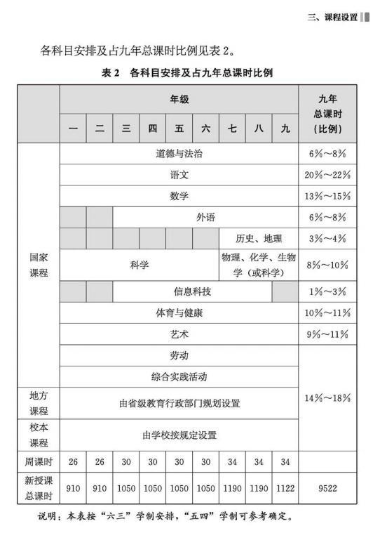 网传“语数英”将改为“语数体”，今年9月实施？不实