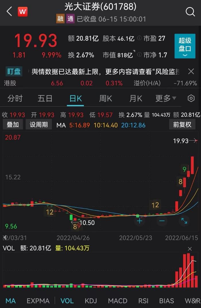 6天5板！“牛市旗手”龙头发威，机构细解券商股行情