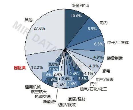 年亏7亿，树根互联是一招“妙手”还是“俗手”？