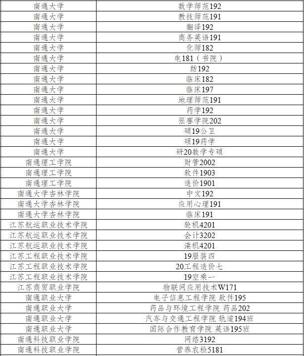 南通这些学子获评省级“三好学生”“优秀学生干部”和“优秀毕业生”