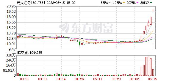 光大证券提示风险：公司股票涨幅、市盈率和市净率高于行业平均水平