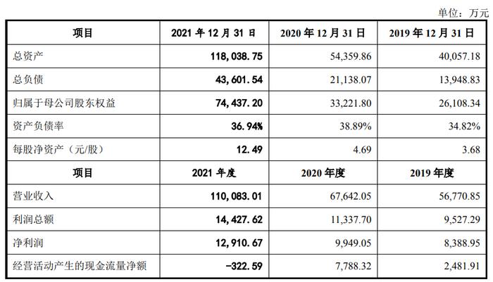 赛维时代、崧盛股份、荣旗科技将于6月17日创业板上会