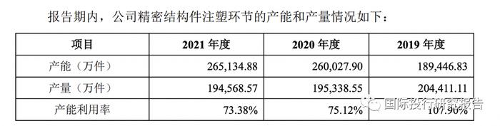 贝隆精密IPO：智能手机崩盘吓坏交易所赶快问询可持续经营能力从重大依懒舜宇光学到重大依懒安费诺：见证苹果大败小米OV