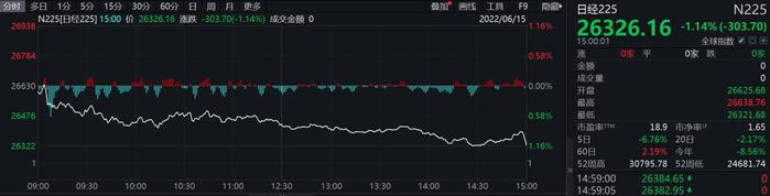 突发！日本国债期货大跌，两度触发熔断，创9年来最大单日跌幅，发生了什么？