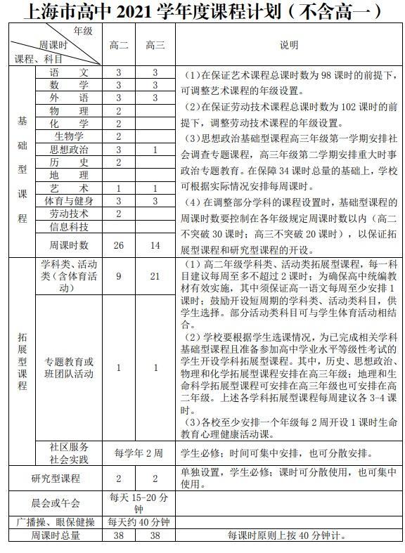 网传“语数英”将改为“语数体”，今年9月实施？不实