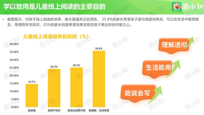 聚焦家庭阅读教育 简小知APP发布《当代儿童线上阅读调研报告》