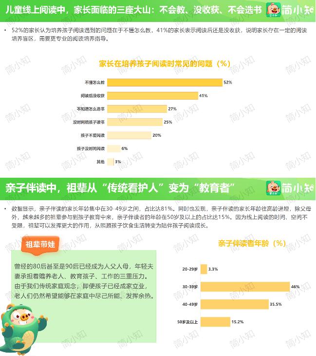 聚焦家庭阅读教育 简小知APP发布《当代儿童线上阅读调研报告》