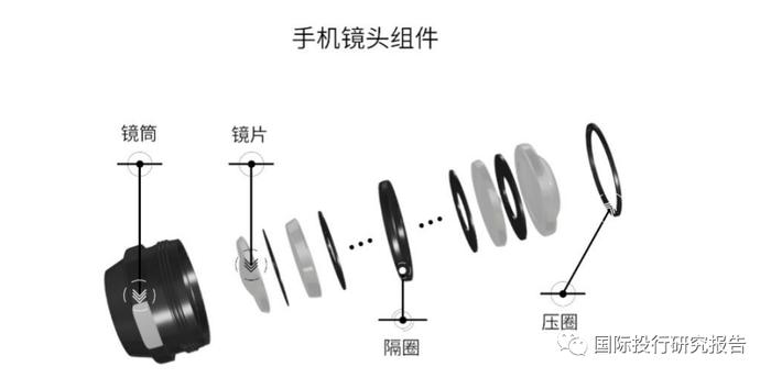 贝隆精密IPO：智能手机崩盘吓坏交易所赶快问询可持续经营能力从重大依懒舜宇光学到重大依懒安费诺：见证苹果大败小米OV