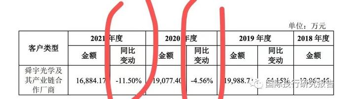 贝隆精密IPO：智能手机崩盘吓坏交易所赶快问询可持续经营能力从重大依懒舜宇光学到重大依懒安费诺：见证苹果大败小米OV