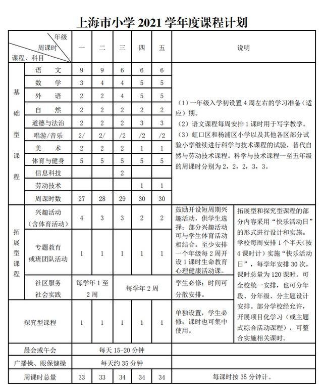 网传“语数英”将改为“语数体”，今年9月实施？不实