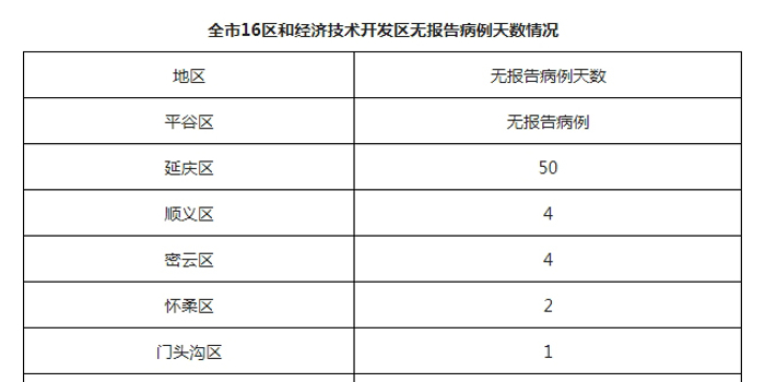 北京新增14例本土感染者
/北京新增14例本土感染者行动轨迹 北京新增14例本土感染者
/北京新增14例本土感染者行动轨迹