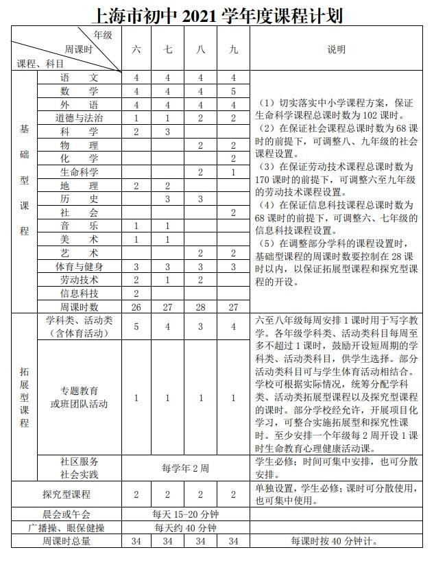 网传“语数英”将改为“语数体”，今年9月实施？不实