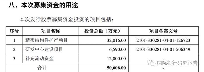 贝隆精密IPO：智能手机崩盘吓坏交易所赶快问询可持续经营能力从重大依懒舜宇光学到重大依懒安费诺：见证苹果大败小米OV