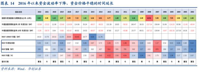 从财富指数看震荡市的期限选择——债市策略思考系列之一【华创固收 | 周冠南团队 · 深度】