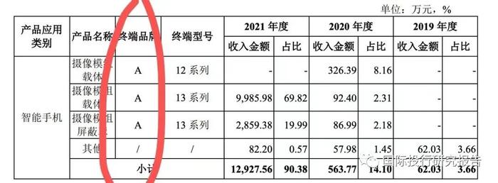 贝隆精密IPO：智能手机崩盘吓坏交易所赶快问询可持续经营能力从重大依懒舜宇光学到重大依懒安费诺：见证苹果大败小米OV