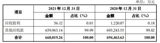 粤水电105亿元收购 标的应收账款147亿其他应收款66亿