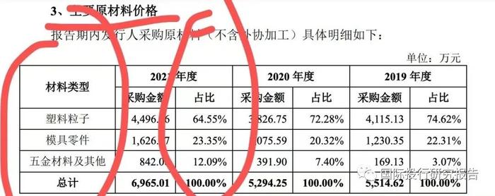 贝隆精密IPO：智能手机崩盘吓坏交易所赶快问询可持续经营能力从重大依懒舜宇光学到重大依懒安费诺：见证苹果大败小米OV