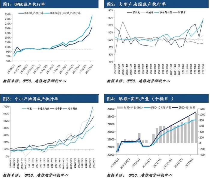 【原油点评】OPEC减产执行率再创新高