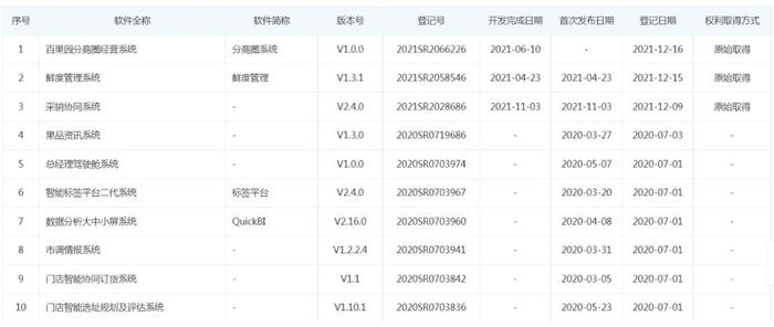图片信息:百果数联软件著作权