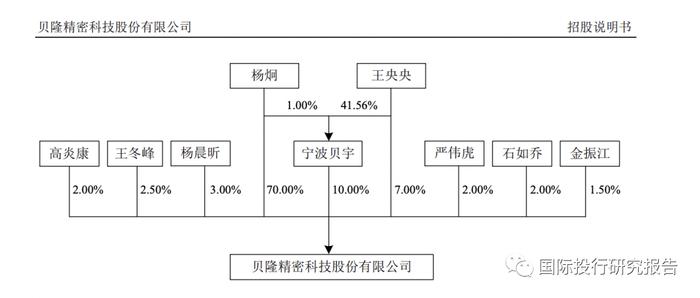 贝隆精密IPO：智能手机崩盘吓坏交易所赶快问询可持续经营能力从重大依懒舜宇光学到重大依懒安费诺：见证苹果大败小米OV