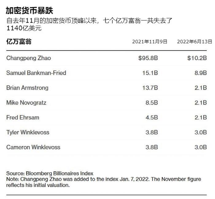 (来源:彭博亿万富翁指数)