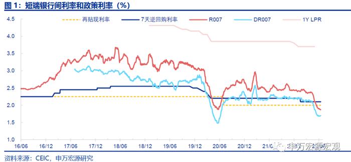 为什么8月之前银行间流动性都将相当充裕？——MLF操作、央行资产负债表解读（2022.6）