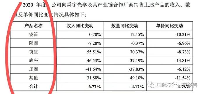 贝隆精密IPO：智能手机崩盘吓坏交易所赶快问询可持续经营能力从重大依懒舜宇光学到重大依懒安费诺：见证苹果大败小米OV