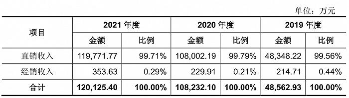 “CPU第一股”龙芯中科来袭！240亿市值背后有多少风险？