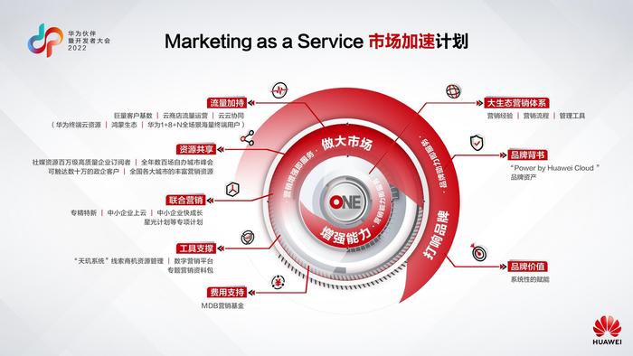 华为张鹏：生态伙伴要以Marketing的方式来赢得Market