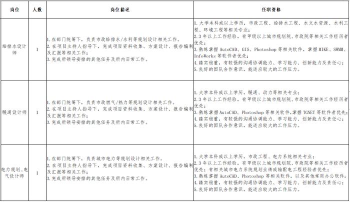 9人！河北雄安人力资源服务有限公司业务外包岗位招聘