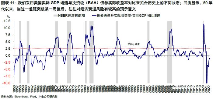 美联储困境何解？中金：激进且前置的路径或是当前“最优解”